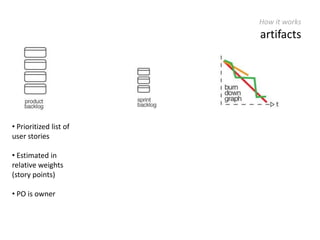 	High visibility of progress