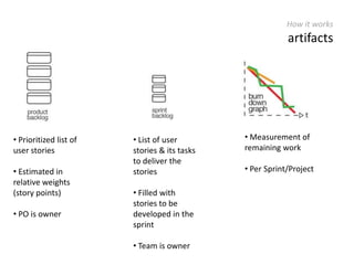 Efficient operational control: planning, progress, cost