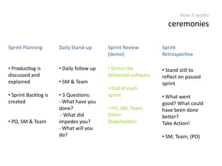 Where it comes from agile approachBusinessBusinessITWorking Software