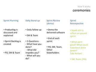 Where it comes from agile approachBusinessBusinessIT...Working SoftwareWorking SoftwareWorking Software