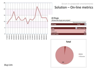 How it works characteristicsRolesArtifactsCeremoniesPositions3Tools4Meetings