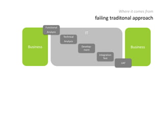  Early delivery of tested and working software 