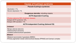 Causes of Cushing’s syndrome
Pseudo-Cushing’s syndrome
•Alcoholism <1%.
•Severe depression 1%
Exogenous steroids, including creams
ACTH-dependent Cushing
•Pituitary adenoma 68% (Cushing’s disease).
•Ectopic ACTH syndrome 12%.
•Ectopic CRH secretion <1%
ACTH-independent Cushing (Adrenal CS)
Unilateral
•Benign adrenal adenoma
•Adrenocortical carcinoma
•Unilateral adrenocortical hyperplasia
Bilateral
•Bilateral macronodular hyperplasia (BMNH)
•Primary pigmented nodular adrenocortical disease (PPNAD) and Carney’s complex
 