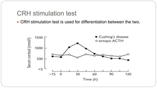 CRH stimulation test
 CRH stimulation test is used for differentiation between the two.
 