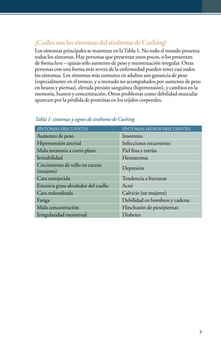 ¿Cuáles son los síntomas del síndrome de Cushing?
Los síntomas principales se muestran en la Tabla 1. No todo el mundo presenta
todos los síntomas. Hay personas que presentan unos pocos, o los presentan
de forma leve – quizás sólo aumento de peso y menstruación irregular. Otras
personas con una forma más severa de la enfermedad pueden tener casi todos
los síntomas. Los síntomas más comunes en adultos son ganancia de peso
(especialmente en el tronco, y a menudo no acompañados por aumento de peso
en brazos y piernas), elevada presión sanguínea (hipertensión), y cambios en la
memoria, humor y concentración. Otros problemas como debilidad muscular
aparecen por la pérdida de proteínas en los tejidos corporales.


Tabla 1: síntomas y signos de síndrome de Cushing
 SÍNTOMAS FRECUENTES                       SÍNTOMAS MENOS FRECUENTES
 Aumento de peso                           Insomnio
 Hipertensión arterial                     Infecciones recurrentes
 Mala memoria a corto plazo                Piel fina y estrías
 Irritabilidad                             Hematomas
 Crecimiento de vello en exceso
                                           Depresión
 (mujeres)
 Cara enrojecida                           Tendencia a fracturas
 Excesiva grasa alrededor del cuello       Acné
 Cara redondeada                           Calvicie (en mujeres)
 Fatiga                                    Debilidad en hombros y caderas
 Mala concentración                        Hinchazón de pies/piernas
 Irregularidad menstrual                   Diabetes




                                                                              3
 