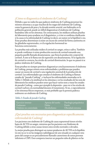 I N F O R M AC I Ó N PA R A E L PAC I E N T E • S Í N D RO M E D E C U S H I N G Y E N F E R M E D A D D E C U S H I N G




                 ¿Cómo se diagnostica el síndrome de Cushing?
                 Debido a que no todos los que padecen síndrome de Cushing presentan los
                 mismos síntomas y ya que muchos de los rasgos del síndrome de Cushing,
                 como la ganancia de peso y la elevada tensión arterial, son habituales en la
                 población general, puede ser difícil diagnosticar el síndrome de Cushing
                 basándose sólo en los síntomas. En consecuencia, los médicos utilizan pruebas
                 de laboratorio para ayudarse en el diagnóstico, y si éste se confirma clarificarán
                 si la causa es la enfermedad de Cushing (es decir, un tumor en la hipófisis) o no.
                 Estas pruebas determinan si existe un exceso de cortisol de forma autónoma en
                 las glándulas suprarrenales, o si la regulación hormonal no
                 funciona correctamente.
                 Las pruebas más utilizadas miden el cortisol en sangre, orina o saliva. También
                 se puede confirmar si existe producción excesiva de cortisol tomando una
                 pequeña pastilla llamada dexametasona que frena la producción corporal de
                 cortisol. A esto se le llama test de supresión con dexametasona. Si la regulación
                 de cortisol es correcta, los niveles de cortisol disminuirán, lo que no pasará si se
                 padece síndrome de Cushing.
                 Estas pruebas no siempre permiten diagnosticar concluyentemente el síndrome
                 de Cushing, porque existen otras enfermedades y problemas que pueden
                 causar un exceso de cortisol o una regulación anormal de la producción de
                 cortisol. Las enfermedades que emulan el síndrome de Cushing se llaman
                 estados de “pseudo Cushing”, e incluyen las enfermedades mostradas en la
                 Tabla 2. Debido a la similitud en los síntomas y en los resultados de los tests de
                 laboratorio los médicos pueden tener que hacer varios tests y tratar los estados
                 de pseudo Cushing - como por ejemplo la depresión - para ver si los niveles de
                 cortisol vuelven a la normalidad durante el tratamiento. Si no, y especialmente
                 si los síntomas físicos empeoran, es más probable que la persona padezca
                 realmente un síndrome de Cushing.
                 Tabla 2: Estados de pseudo-Cushing
                  Ejercicio intenso                     Apneas del sueño          Patología psiquiátrica
                  Embarazo                              Dolor                     Estrés
                  Diabetes no controlada                Alcoholismo               Obesidad extrema

                 ¿Qué pruebas son necesarias para diagnosticar específicamente
                 enfermedad de Cushing?
                 Los pacientes con síndrome de Cushing de causa suprarrenal tienen niveles
                 bajos de ACTH en sangre, mientras que los pacientes con Síndrome de
                 Cushing debido a otras causas tienen estos niveles normales o elevados.
                 La mejor prueba para distinguir un tumor productor de ACTH en la hipófisis
                 (si este no se ve en las imágenes radiológicas) de uno situado en cualquier otra
                 parte del cuerpo es un procedimiento llamado cateterismo de senos petrosos
                 inferiores o CSPI. Esto comporta insertar un pequeño tubo de plástico en las

       4
 