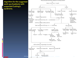 Algorithm for the suggested
work-up of patients with
suspected Cushing's
syndrome.




                       PNT Students - Gertrude's Gardens Children's Hospital (2009)   05/07/09   35
END
 