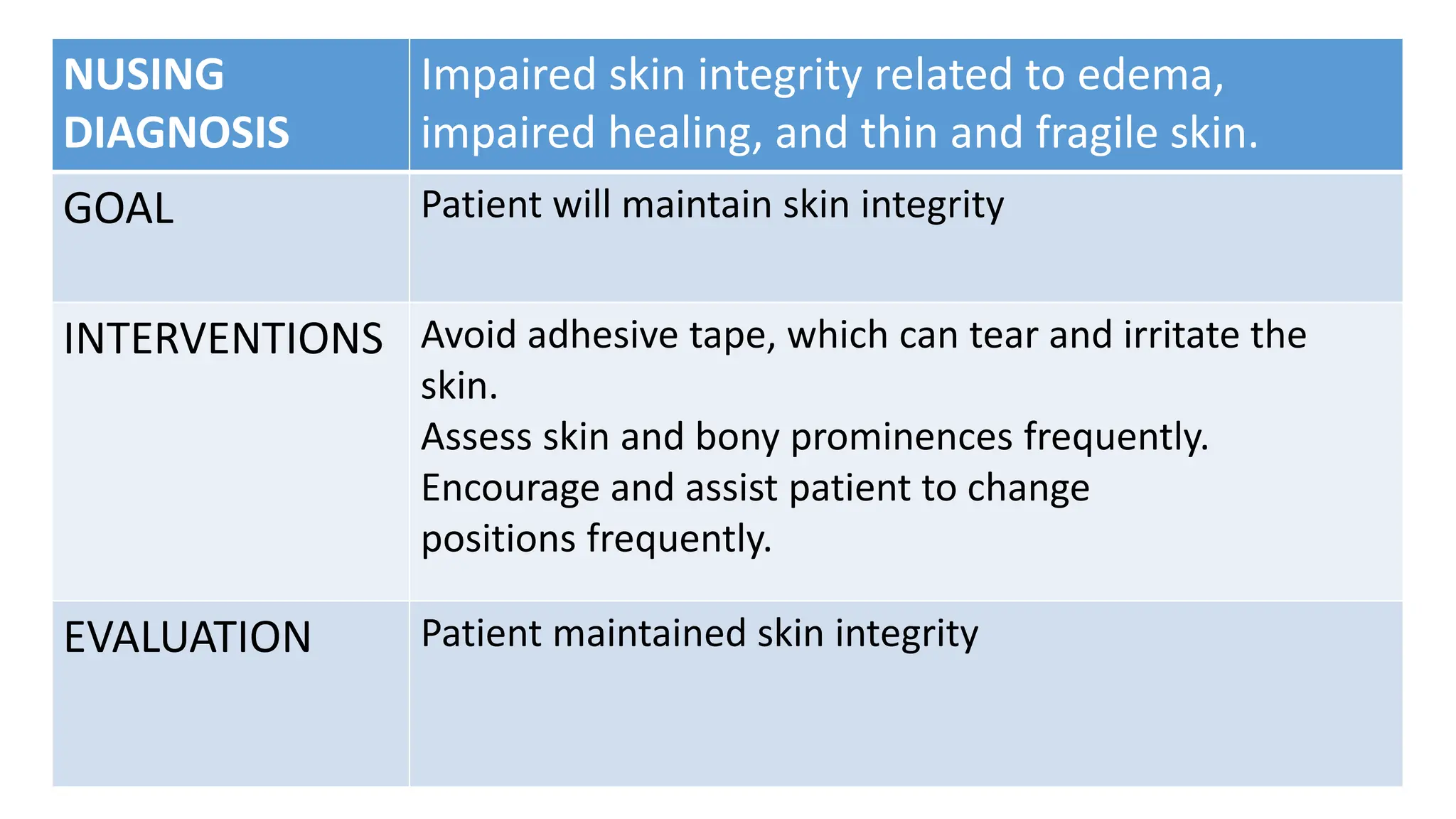 Nursing management CUSHING'S SYNDROME.pptx