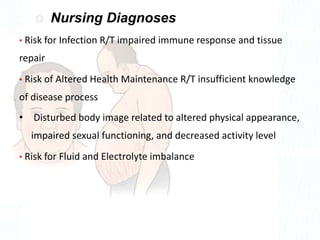  Nursing Diagnoses
• Risk for Infection R/T impaired immune response and tissue
repair
• Risk of Altered Health Maintenance R/T insufficient knowledge
of disease process
• Disturbed body image related to altered physical appearance,
impaired sexual functioning, and decreased activity level
• Risk for Fluid and Electrolyte imbalance
 