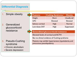 Differential Diagnosis
1. Simple obesity
2. Generalized
glucocorticoid
resistance
3. Pseudo-Cushing
syndrome
 Chronic alcoholism
 Severe depression
 