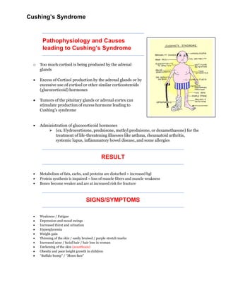 Cushing’s Syndrome
Pathophysiology and Causes
leading to Cushing’s Syndrome
o Too much cortisol is being produced by the adrenal
glands
• Excess of Cortisol production by the adrenal glands or by
excessive use of cortisol or other similar corticosteroids
(glucocorticoid) hormones
• Tumors of the pituitary glands or adrenal cortex can
stimulate production of excess hormone leading to
Cushing’s syndrome
• Administration of glucocorticoid hormones
➢ (ex. Hydrocortisone, prednisone, methyl prednisone, or dexamethasone) for the
treatment of life-threatening illnesses like asthma, rheumatoid arthritis,
systemic lupus, inflammatory bowel disease, and some allergies
RESULT
• Metabolism of fats, carbs, and proteins are disturbed = increased bgl
• Protein synthesis is impaired = loss of muscle fibers and muscle weakness
• Bones become weaker and are at increased risk for fracture
SIGNS/SYMPTOMS
• Weakness / Fatigue
• Depression and mood swings
• Increased thirst and urination
• Hyperglycemia
• Weight gain
• Thinning of the skin / easily bruised / purple stretch marks
• Increased acne / facial hair / hair loss in woman
• Darkening of the skin (acanthosis)
• Obesity and poor height growth in children
• “Buffalo hump” / “Moon face”
 