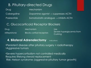 cushing syndrome AND DEATILES EXPLANAtion | PPTX