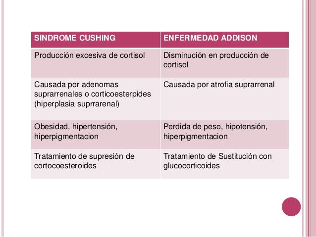 Cushing y addison