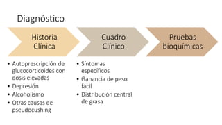 Diagnóstico
Historia
Clínica
• Autoprescripción de
glucocorticoides con
dosis elevadas
• Depresión
• Alcoholismo
• Otras causas de
pseudocushing
Cuadro
Clínico
• Síntomas
específicos
• Ganancia de peso
fácil
• Distribución central
de grasa
Pruebas
bioquímicas
 