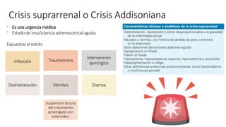 Crisis suprarrenal o Crisis Addisoniana
⁻ Es una urgencia médica
⁻ Estado de insuficiencia adrenocortical aguda
Expuestos al estrés
Infección Traumatismo
Intervención
quirúrgica
Deshidratación Vómitos Diarrea
Suspensión brusca
del tratamiento
prolongado con
esteroides.
 