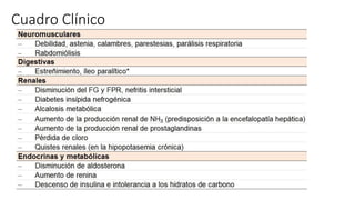 Cuadro Clínico
 