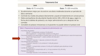 Tratamiento Oral
Leve Moderado
Dosis: 40-75 mmol/día Dosis: 75-100 mmol/día
• Se administran mejor por vía oral en una dosis moderada durante un período de
días a semanas
• Controle los niveles de potasio diariamente y ajuste el tratamiento en consecuencia
• Debe acompañarse de abundante líquido (entre 100 y 250 ml de agua, según la
forma de la tableta de potasio) y es mejor administrarla con o después de las
comidas
• Considere el potasio intravenoso si el paciente no puede tolerar el potasio oral
 