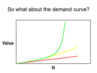 So what about the demand curve? 