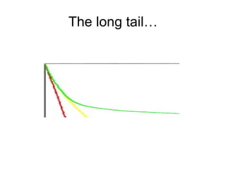 The long tail… 