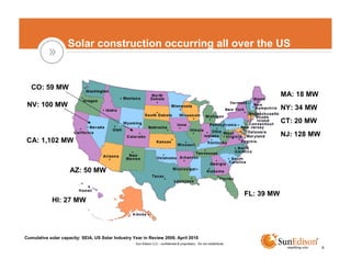 Solar construction occurring all over the US



   CO: 59 MW
                                                                                                                                    MA: 18 MW
 NV: 100 MW                                                                                                                         NY: 34 MW
                                                                                                                                    CT: 20 MW
                                                                                                                                    NJ: 128 MW
 CA: 1,102 MW



                     AZ: 50 MW


                                                                                                                        FL: 39 MW
            HI: 27 MW




Cumulative solar capacity: SEIA, US Solar Industry Year in Review 2009, April 2010
                                                    Sun Edison LLC - confidential & proprietary. Do not redistribute.
                                                                                                                                                 6
 