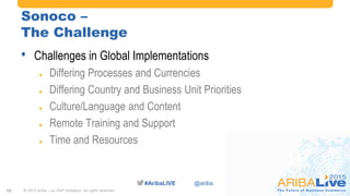 #AribaLIVE @ariba
Sonoco –
The Challenge
• Challenges in Global Implementations
 Differing Processes and Currencies
 Differing Country and Business Unit Priorities
 Culture/Language and Content
 Remote Training and Support
 Time and Resources
© 2015 Ariba – an SAP company. All rights reserved.10
 