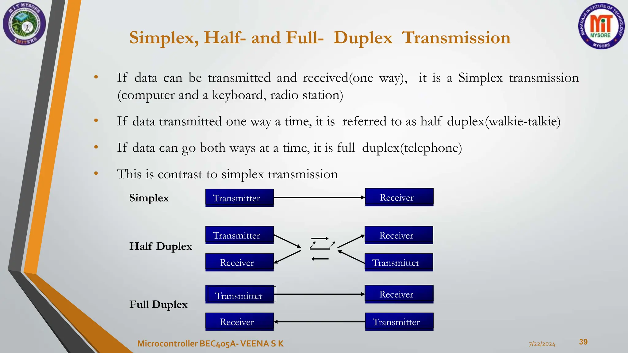 Simplex, Half- and Full- Duplex Transmission
39
• If data can be transmitted and received(one way), it is a Simplex transmission
(computer and a keyboard, radio station)
• If data transmitted one way a time, it is referred to as half duplex(walkie-talkie)
• If data can go both ways at a time, it is full duplex(telephone)
• This is contrast to simplex transmission
7/22/2024
Microcontroller BEC405A-VEENA S K
Receiver
Transmitter
Transmitter
Receiver
Transmitter
Receiver
Receiver
Simplex
Transmitter
Receiver
Half Duplex
Full Duplex
Transmitter
Receiver
Transmitter
 