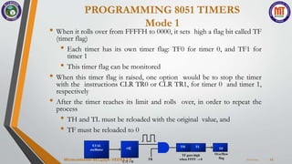 PROGRAMMING 8051 TIMERS
Mode 1
7/22/2024
Microcontroller BEC405A-VEENA S K 15
• When it rolls over from FFFFH to 0000, it sets high a flag bit called TF
(timer flag)
• Each timer has its own timer flag: TF0 for timer 0, and TF1 for
timer 1
• This timer flag can be monitored
• When this timer flag is raised, one option would be to stop the timer
with the instructions CLR TR0 or CLR TR1, for timer 0 and timer 1,
respectively
• After the timer reaches its limit and rolls over, in order to repeat the
process
• TH and TL must be reloaded with the original value, and
• TF must be reloaded to 0
XTAL
oscillator TF
Overflow
flag
TH TL
÷12
TF goes high
when FFFF  0
TR
C/T = 0
 