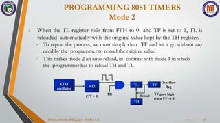 PROGRAMMING 8051 TIMERS
Mode 2
7/22/2024
Microcontroller BEC405A-VEENA S K 30
4. When the TL register rolls from FFH to 0 and TF is set to 1, TL is
reloaded automatically with the original value kept by the TH register.
• To repeat the process, we must simply clear TF and let it go without any
need by the programmer to reload the original value
• This makes mode 2 an auto-reload, in contrast with mode 1 in which
the programmer has to reload TH and TL
XTAL
oscillator
÷12
TR
TH
TL
C/T = 0
TF
TF goes high
when FF  0
Overflow
flag
Reload
 