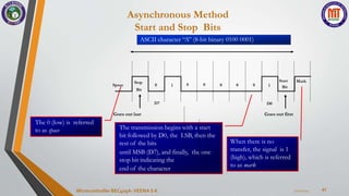 Asynchronous Method
Start and Stop Bits
41
7/22/2024
Microcontroller BEC405A-VEENA S K
ASCII character “A” (8-bit binary 0100 0001)
When there is no
transfer, the signal is 1
(high), which is referred
to as mark
The 0 (low) is referred
to as space The transmission begins with a start
bit followed by D0, the LSB, then the
rest of the bits
until MSB (D7), and finally, the one
stop bit indicating the
end of the character
Space
Stop
Bit
0 0 0 0 0 0
1 1
D7 D0
Mark
Start
Bit
Goes out first
Goes out last
 