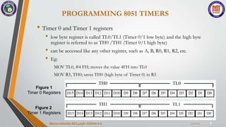 PROGRAMMING 8051 TIMERS
8
• Timer 0 and Timer 1 registers
• low byte register is called TL0/TL1 (Timer 0/1 low byte) and the high byte
register is referred to as TH0 /TH1 (Timer 0/1 high byte)
• can be accessed like any other register, such as A, B, R0, R1, R2, etc.
• Eg:
MOV TL0, #4 FH; moves the value 4FH into TL0
MOV R5, TH0; saves TH0 (high byte of Timer 0) in R5
Figure 1
Timer 0 Registers
Figure 2
Timer 1 Registers
7/22/2024
Microcontroller BEC405A-VEENA S K
 