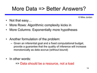 More Data => Better Answers?
• Not that easy…
• More Rows: Algorithmic complexity kicks in
• More Columns: Exponentially more hypotheses
• Another formulation of the problem:
– Given an inferential goal and a ﬁxed computational budget,
provide a guarantee that the quality of inference will increase
monotonically as data accrue (without bound)
• In other words:
=> Data should be a resource, not a load
14
© Mike Jordan
 