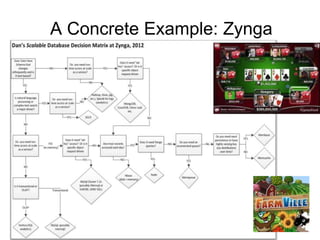 A Concrete Example: Zynga
16
 