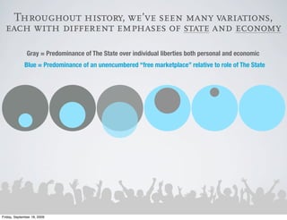 Throughout history, we’ve seen many variations,
  each with different emphases of state and economy

               Gray = Predominance of The State over individual liberties both personal and economic
             Blue = Predominance of an unencumbered “free marketplace” relative to role of The State




Friday, September 18, 2009
 