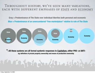 Throughout history, we’ve seen many variations,
  each with different emphases of state and economy

               Gray = Predominance of The State over individual liberties both personal and economic
             Blue = Predominance of an unencumbered “free marketplace” relative to role of The State


                                                                                                   State
                                  State                 State
           State
                                                                              State
                                                                                                             Economy
                                                                                                 Economy
                                 Economy
        Economy                                       Economy               Economy




          *: All these systems are all formal systemic responses to Capitalism, either PRO- or ANTI-
                             eg: deﬁnition of private property ownership and means of production ownership




Friday, September 18, 2009
 