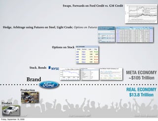 Swaps, Forwards on Ford Credit vs. GM Credit




 Hedge, Arbitrage using Futures on Steel, Light Crude; Options on Futures




                                             Options on Stock




                              Stock, Bonds
                                                                                                   META ECONOMY
                             Brand                                                                  ~$105 Trillion

                     Production                                                                    REAL ECONOMY
                                                                                                    $13.8 Trillion
Product


“Redesigning Democracy”                                 Cusp Conference 2009                          Gong Szeto @atomiota
Friday, September 18, 2009
 