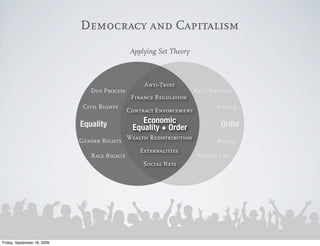 Democracy and Capitalism
                                              Applying Set Theory



                                                   Anti-Trust
                                Due Process                          Nat’l Defense
                                               Finance Regulation
                              Civil Rights                                  Justice
                                              Contract Enforcement

                             Equality             Economic                    Order
                                               Equality + Order
                             Gender Rights Wealth Redistribution             Police
                                                 Externalities
                                Race Rights                           Rule of Law
                                                   Social Nets




Friday, September 18, 2009
 