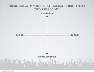Ideological matrix that emerges from these
                            two rulebooks
                                      State is Good




                             Left                        Right




                                    State is Dangerous




Friday, September 18, 2009
 