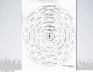 Friday, September 18, 2009
 