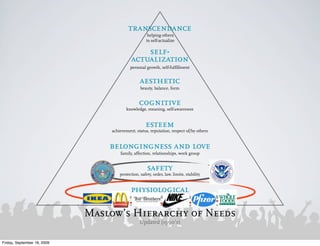 transcendance
                                                              helping others
                                                             to self-actualize

                                                        self-
                                                    actualization
                                                   personal growth, self-fulfillment


                                                         aesthetic
                                                         beauty, balance, form


                                                        cognitive
                                                 knowledge, meaning, self-awareness


                                                            esteem
                                         achievement, status, reputation, respect of/by others


                                        belongingness and love
                                              family, affection, relationships, work group


                                                             safety
                                             protection, safety, order, law, limits, stability


                                                    physiological
                              air, food, drink, shelter, warmth, sex, sleep, exercise, freedom from disease



                             Maslow’s Hierarchy of Needs
                                                         Updated (1990’s)


Friday, September 18, 2009
 