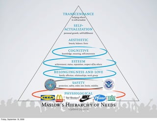 transcendance
                                                              helping others
                                                             to self-actualize

                                                        self-
                                                    actualization
                                                   personal growth, self-fulfillment


                                                         aesthetic
                                                         beauty, balance, form


                                                        cognitive
                                                 knowledge, meaning, self-awareness


                                                            esteem
                                         achievement, status, reputation, respect of/by others


                                        belongingness and love
                                              family, affection, relationships, work group


                                                             safety
                                             protection, safety, order, law, limits, stability


                                                    physiological
                              air, food, drink, shelter, warmth, sex, sleep, exercise, freedom from disease



                             Maslow’s Hierarchy of Needs
                                                         Updated (1990’s)


Friday, September 18, 2009
 