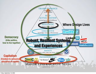 transcendance
                                                              helping others
                                                             to self-actualize

                                                        self-
                                                    actualization
                                                   personal growth, self-fulfillment


                                                         aesthetic
                                                         beauty, balance, form
                                                                                                 Where Design Lives
                                                        cognitive
                                                 knowledge, meaning, self-awareness


       Democracy                                            esteem
      (tribe politics,
   how to live together)
                             Robust, Resilient Systems
                                         achievement, status, reputation, respect of/by others


                                belongingness and love
                                 and Experiences
                                              family, affection, relationships, work group


                                                             safety
                                             protection, safety, order, law, limits, stability


     Capitalism                                     physiological
(freedom to consume,          air, food, drink, shelter, warmth, sex, sleep, exercise, freedom from disease
 allocation of capital)
                             Maslow’s Hierarchy of Needs
                                                         Updated (1990’s)


Friday, September 18, 2009
 