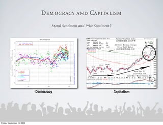 Democracy and Capitalism
                                     Moral Sentiment and Price Sentiment?




                             Democracy                                      Capitalism




Friday, September 18, 2009
 