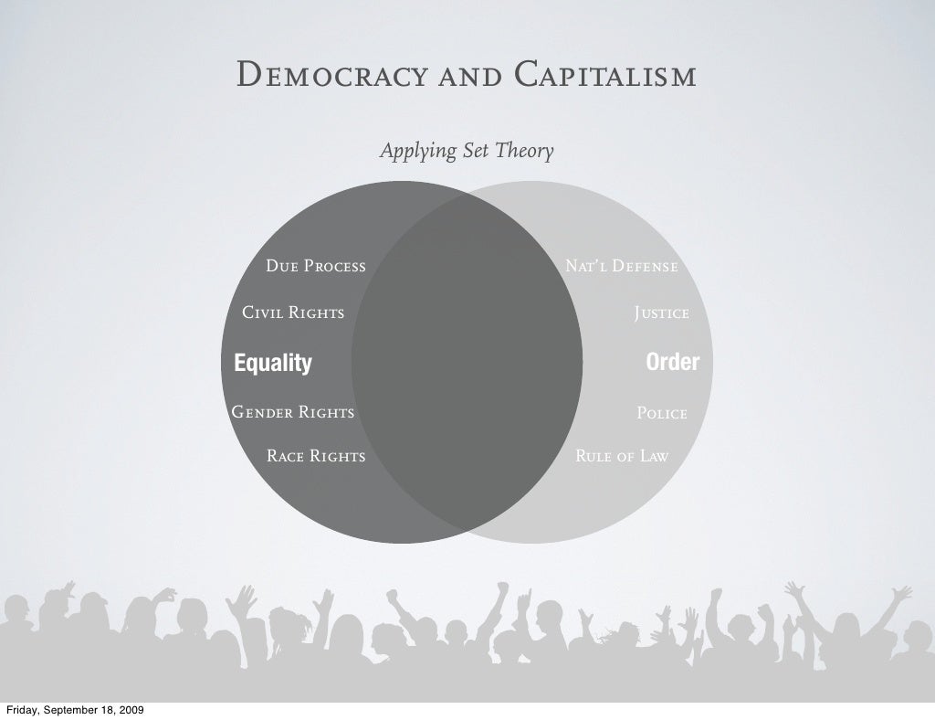 Democracy and Capitalism Applying Set