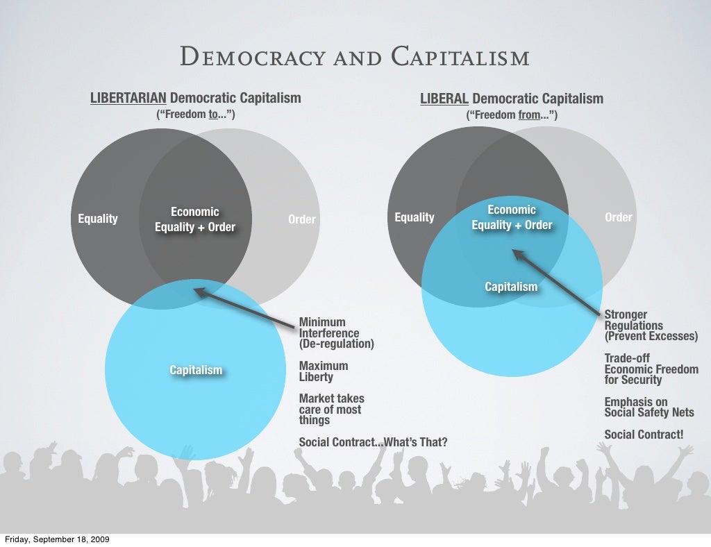 Democracy and Capitalism LIBERTARIAN Democratic