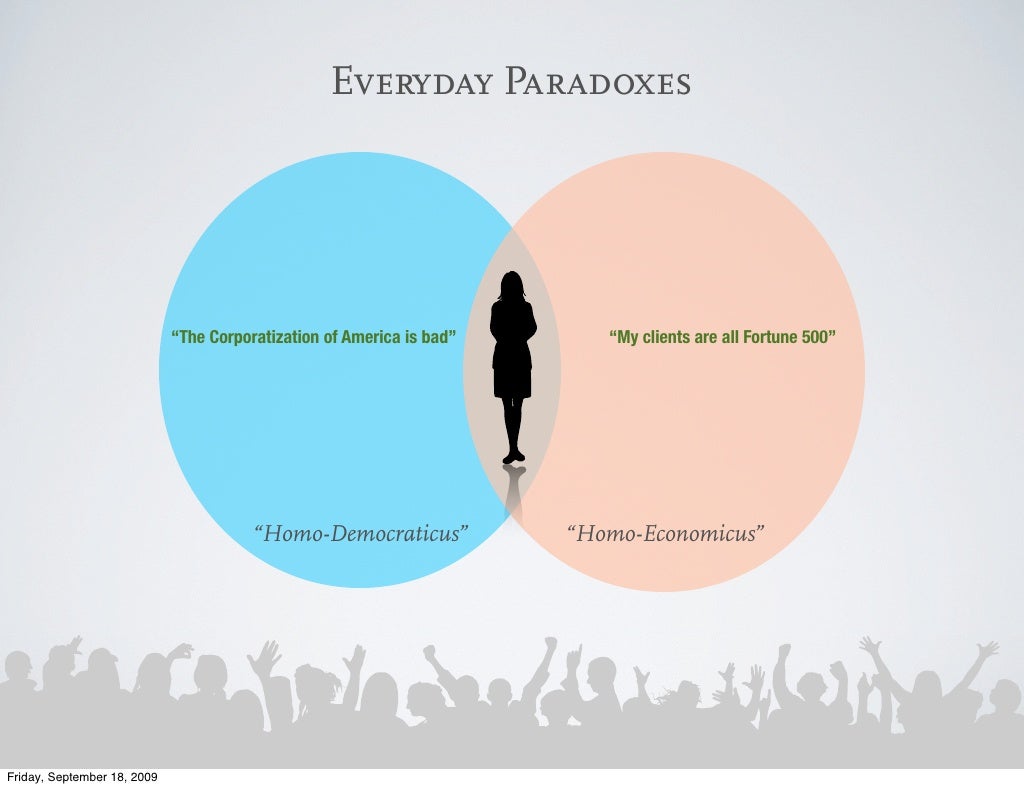 Everyday Paradoxes “The Corporatization of
