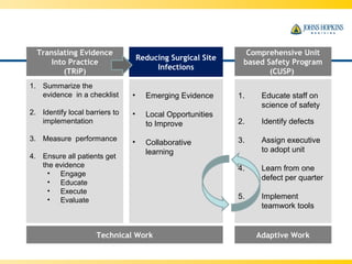 Cusp Science Cusp what is it how are we going to cause the next infection liza_deb | PPT