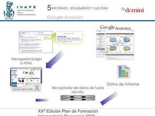 Recopilador de datos de fuera del sitio   Navegador/página HTML   5 Google Analytics INFORMES ,  SEGUIMIENTO Y MEJORA Datos de informe   Analytics   