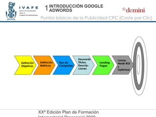 INTRODUCCIÓN GOOGLE ADWORDS Puntos básicos de la Publicidad CPC (Coste por Clic) 1 Definición Objetivos Definición Métricas Tipo de Campañas Keywords Títulos,  Descrip-ciones Landing Pages Lanzar, Medir ROI y Optimizar 