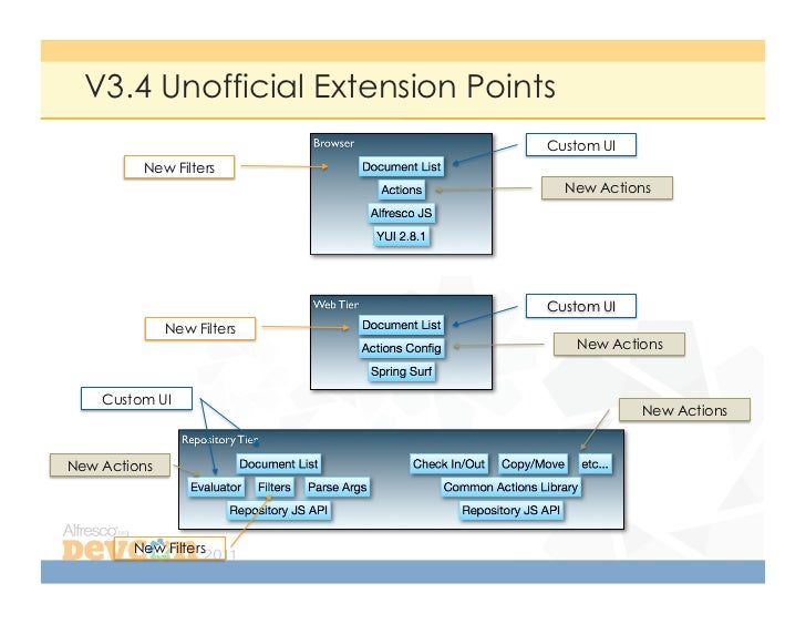 CUST1 Share Document Library Extension Points