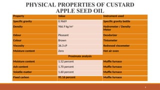 Extraction of custard apple seed oil and it's properties | PPTX